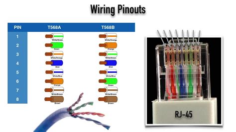 tia 568-b change direction in junction box|tia 569 c specs.